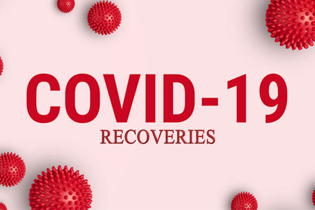 Sri Lanka’s recoveries from Covid-19 reach 1,980