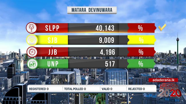 SLPP leads Devinuwara polling division