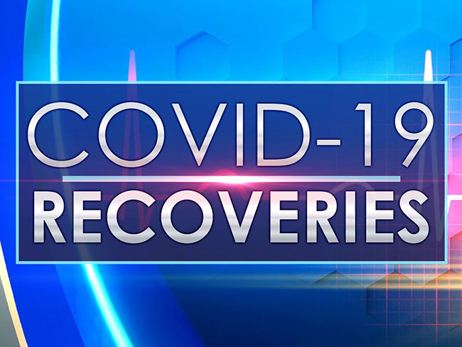 Sri Lanka’s COVID-19 recoveries surpass 275,000