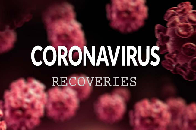 Coronavirus: 474 more patients discharged upon recovery