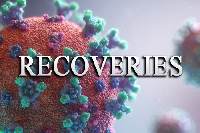 Sri Lanka logs over 10,000 COVID recoveries